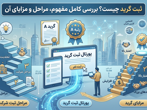 ثبت گرید چیست؟ بررسی کامل مفهوم، مراحل و مزایای آن